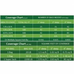 Rain Forest 0.25 cu. ft. 1 in. x 3 in. Bahama Pink Pebbles 9 Rain Forest 0.25 cu. ft. 1 in. x 3 in. Bahama Pink Pebbles -Southwest Boulder Online Shop rain forest bagged landscape rocks rfbpkp3 20 1f 1000