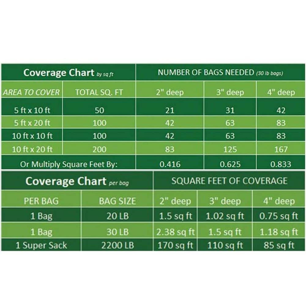 Rain Forest 20 lb. Grade A Black Polished Pebbles 1 in. to 2 in. 4 Rain Forest 20 lb. Grade A Black Polished Pebbles 1 in. to 2 in. - Image 4