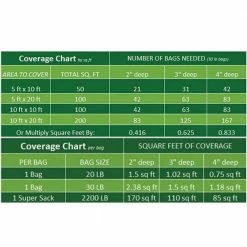 Rain Forest 0.25 cu. ft., 1 in. to 3 in. Grey Caribbean River Pebble 20 lbs. -Southwest Boulder Online Shop rain forest bagged landscape rocks rfgcrp3 20 4f 1000